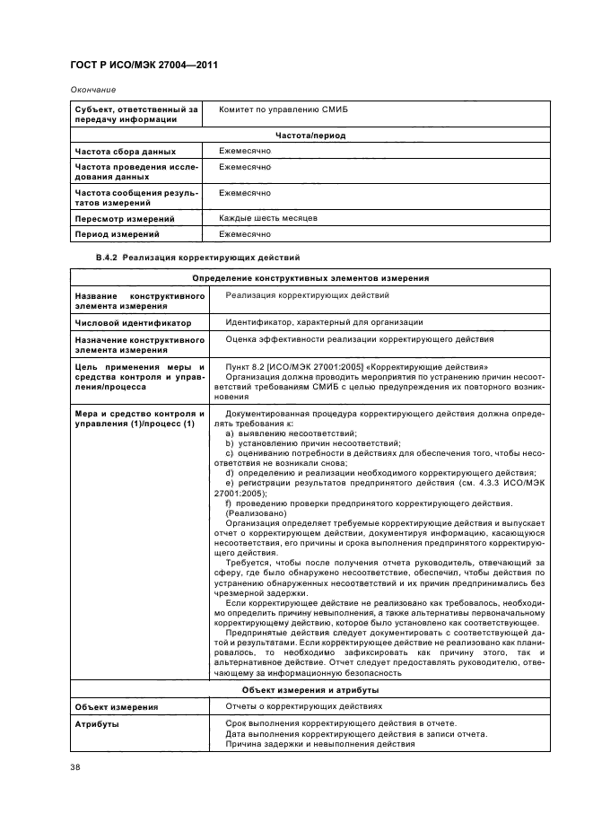 ГОСТ Р ИСО/МЭК 27004-2011