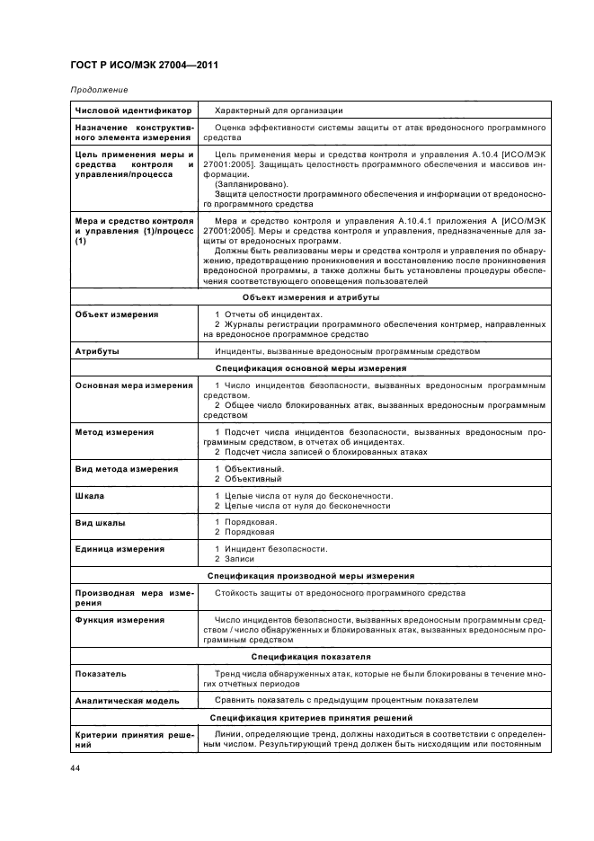 ГОСТ Р ИСО/МЭК 27004-2011