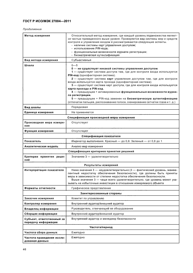 ГОСТ Р ИСО/МЭК 27004-2011