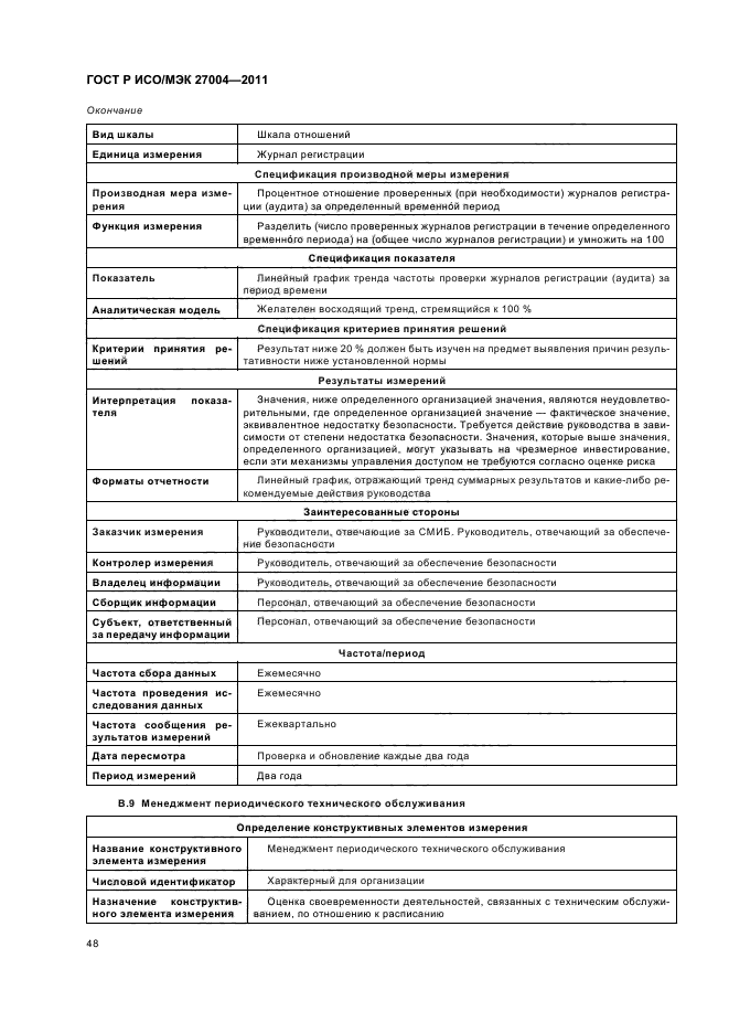 ГОСТ Р ИСО/МЭК 27004-2011