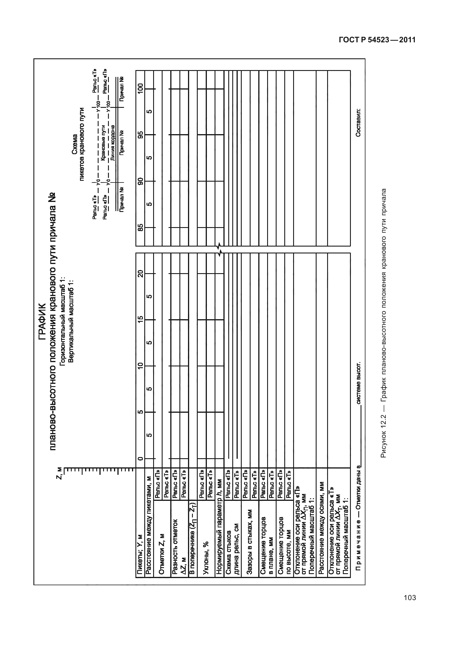 ГОСТ Р 54523-2011