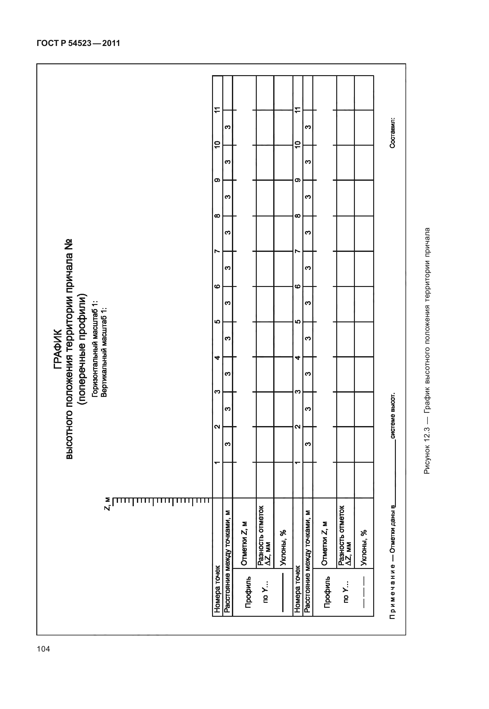 ГОСТ Р 54523-2011