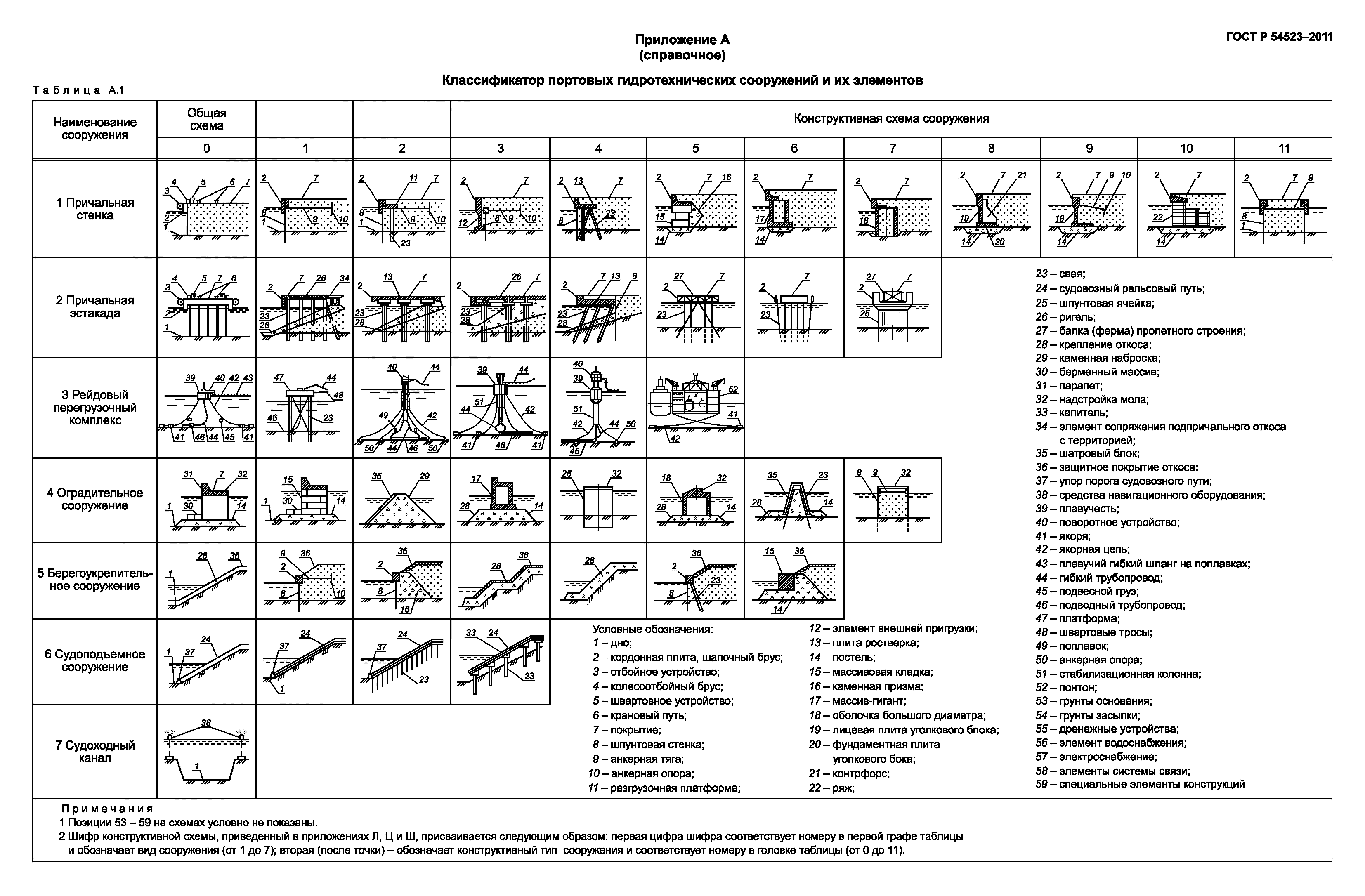 ГОСТ Р 54523-2011