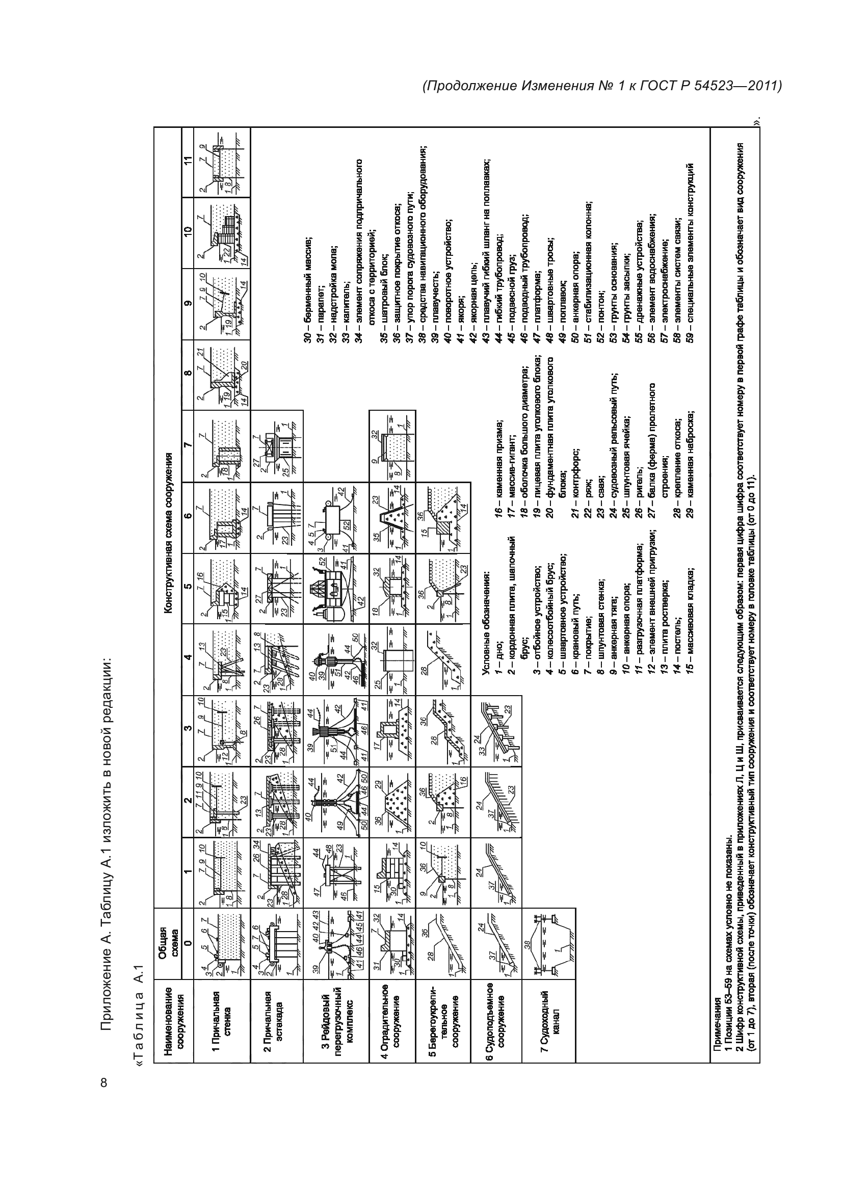 ГОСТ Р 54523-2011