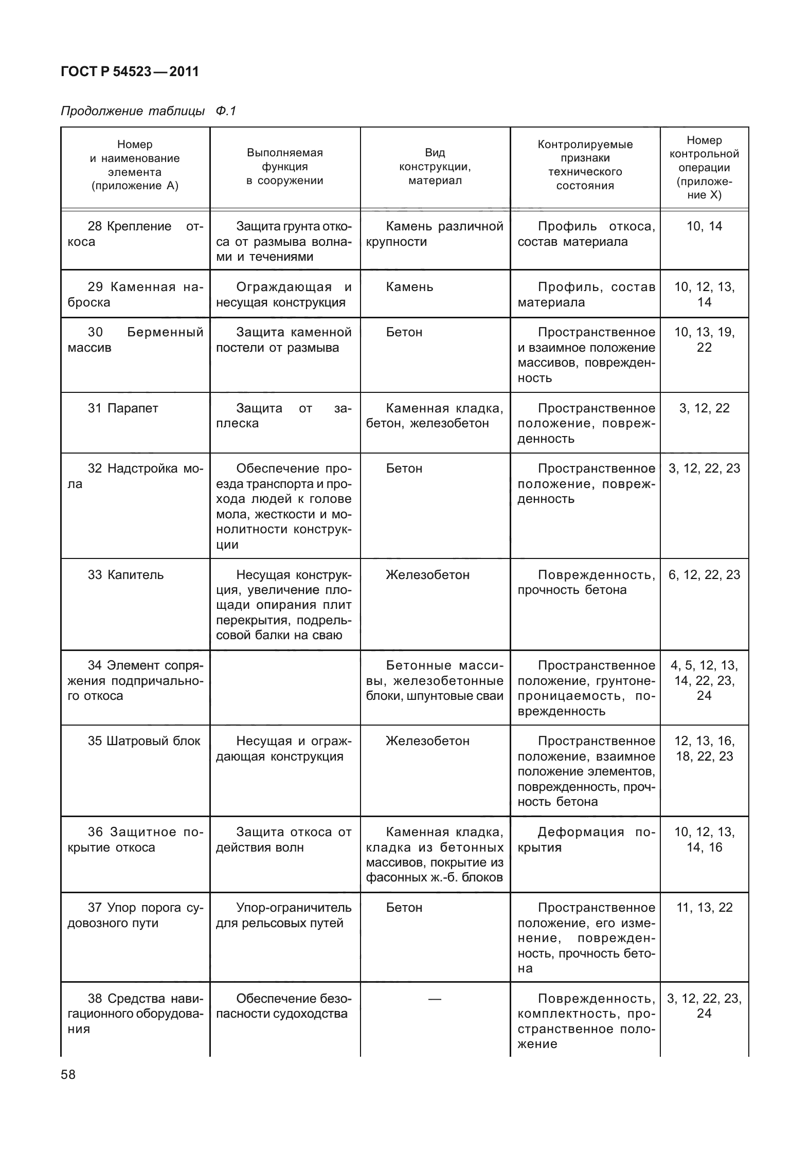 ГОСТ Р 54523-2011