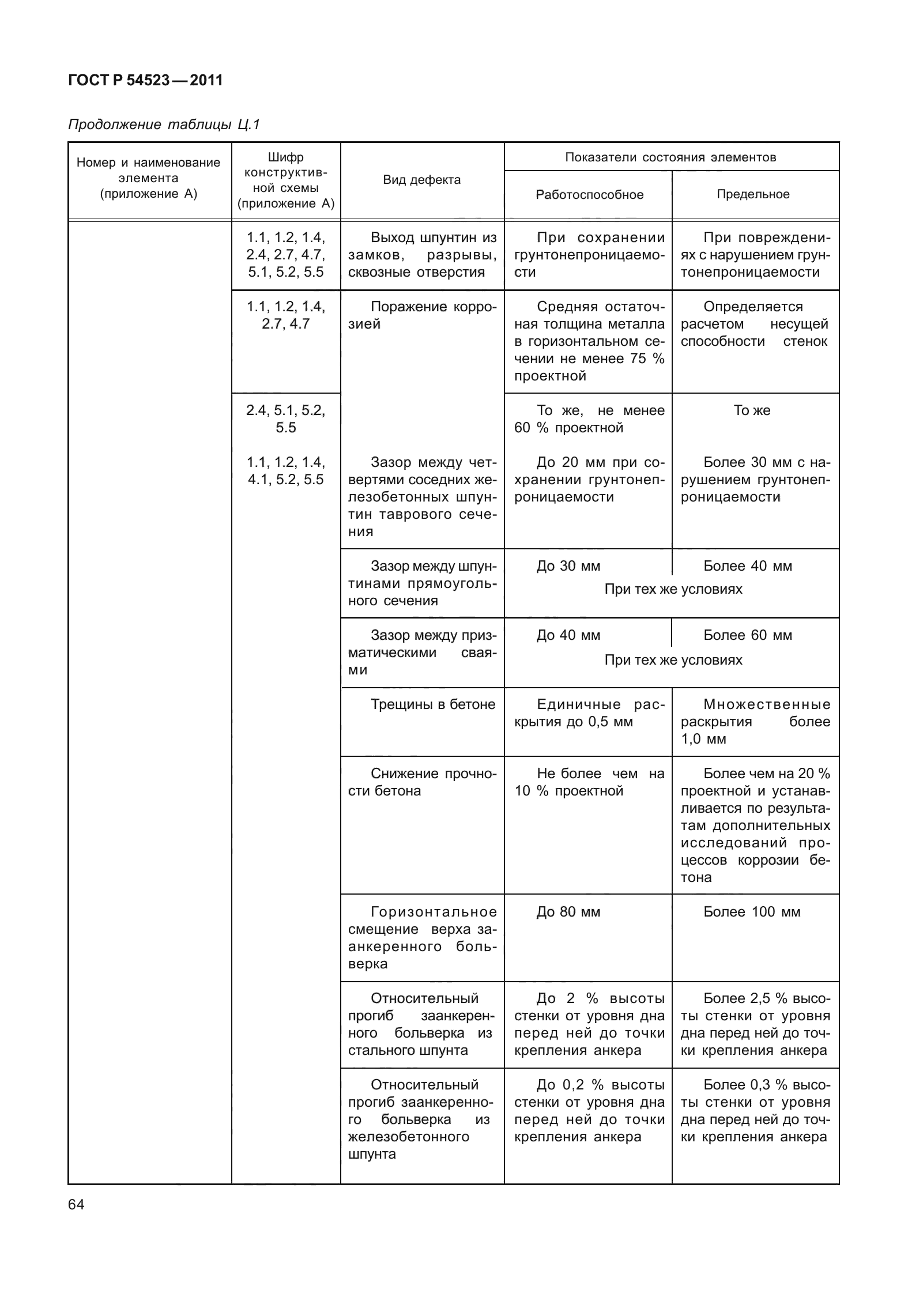 ГОСТ Р 54523-2011