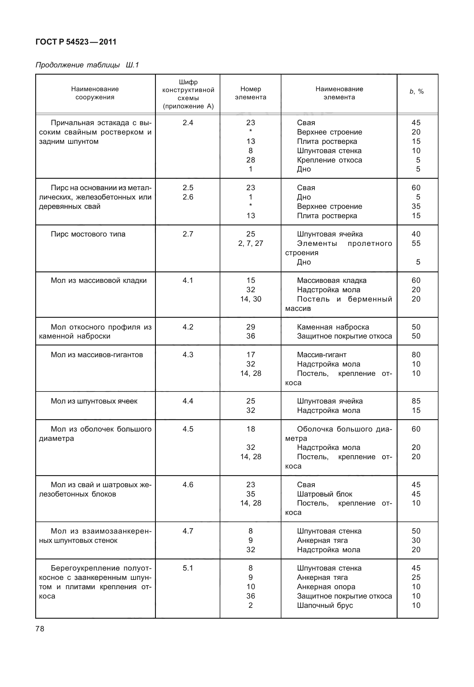 ГОСТ Р 54523-2011