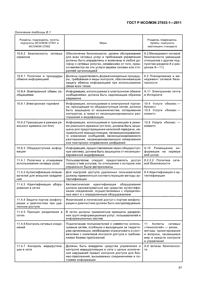 ГОСТ Р ИСО/МЭК 27033-1-2011