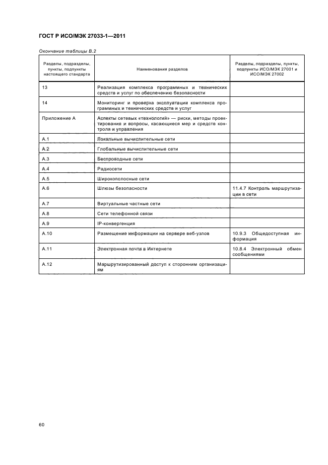 ГОСТ Р ИСО/МЭК 27033-1-2011