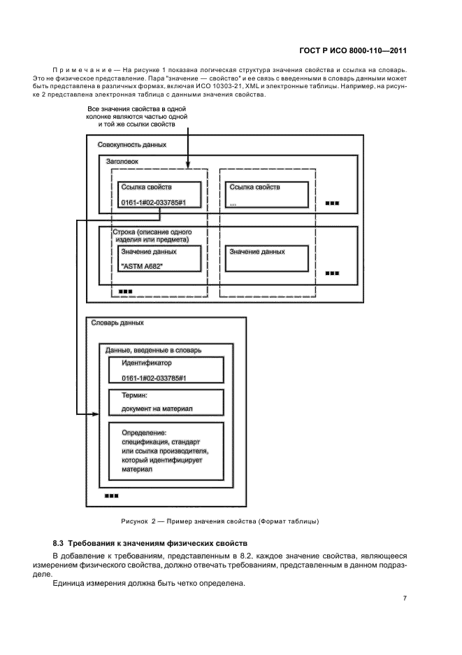 ГОСТ Р ИСО 8000-110-2011