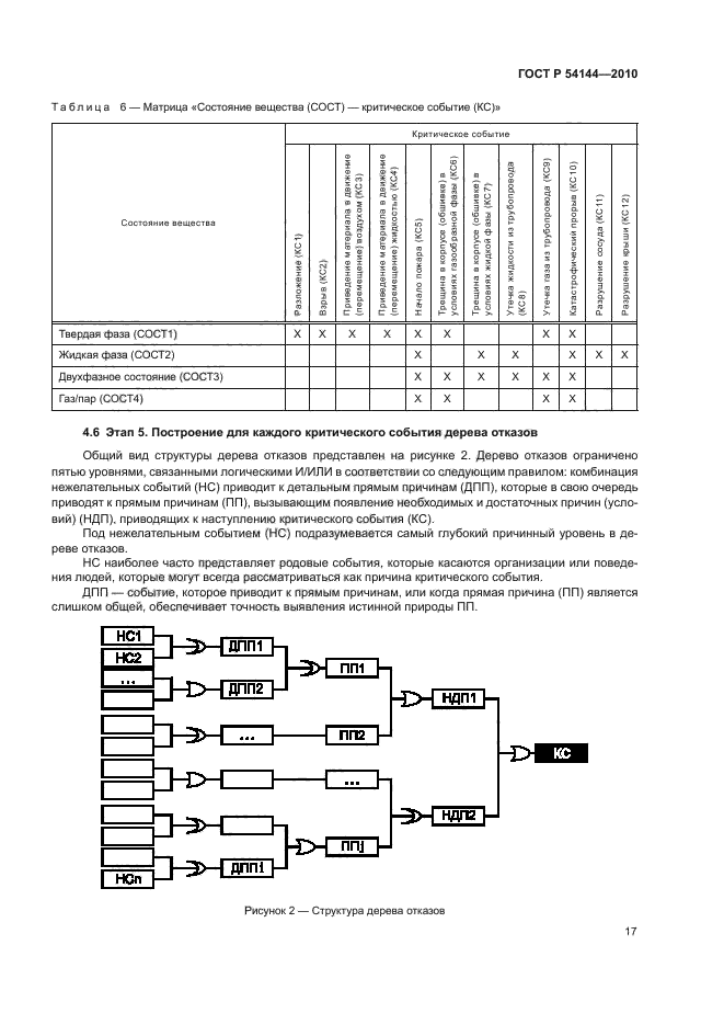 ГОСТ Р 54144-2010