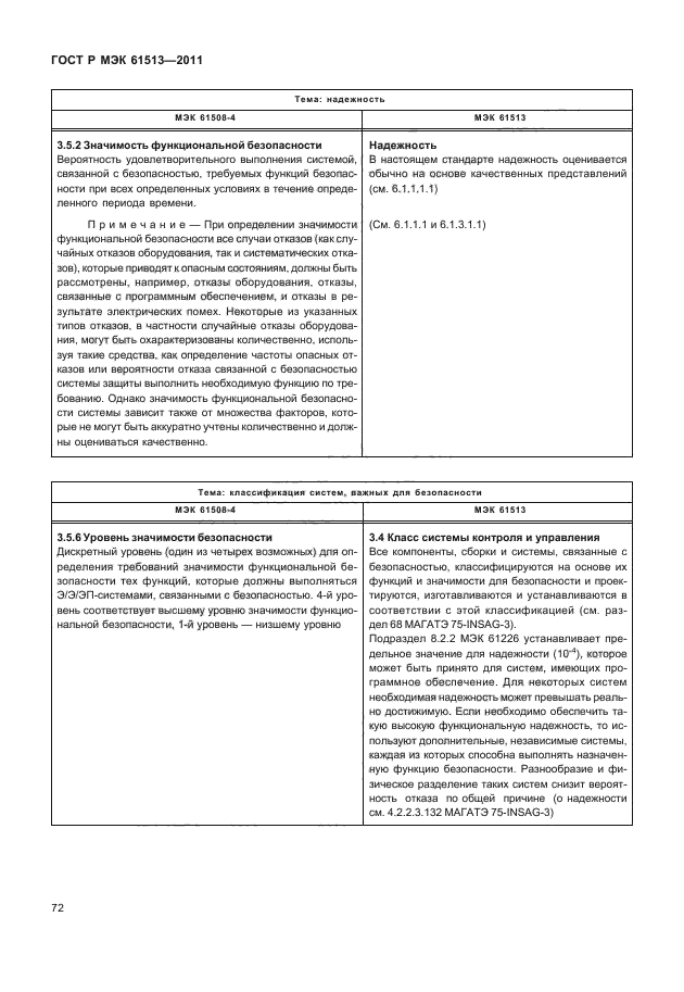 ГОСТ Р МЭК 61513-2011