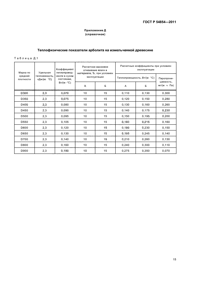 ГОСТ Р 54854-2011