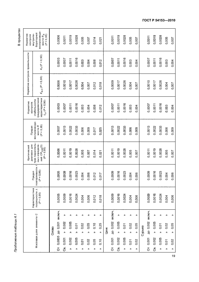 ГОСТ Р 54153-2010