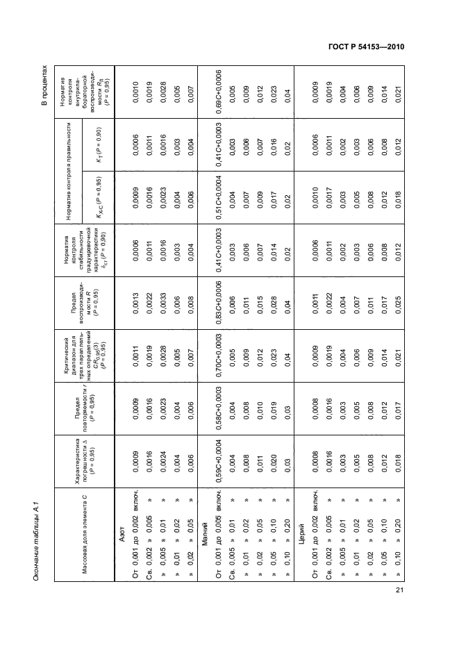 ГОСТ Р 54153-2010