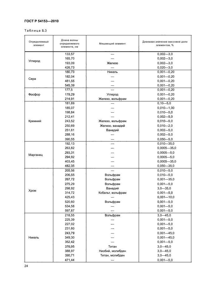 ГОСТ Р 54153-2010