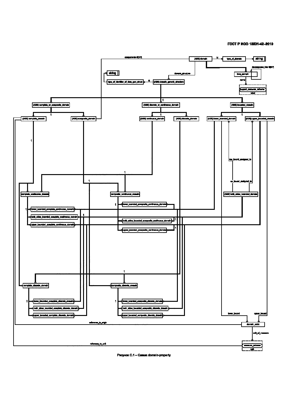 ГОСТ Р ИСО 15531-42-2010