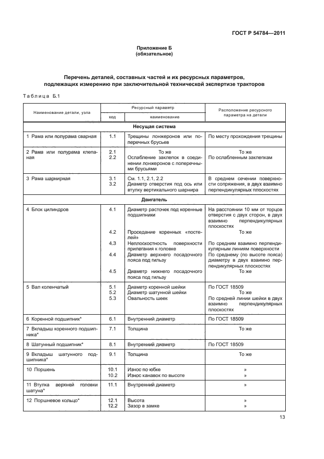 ГОСТ Р 54784-2011