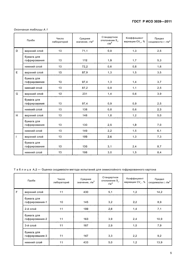 ГОСТ Р ИСО 3039-2011