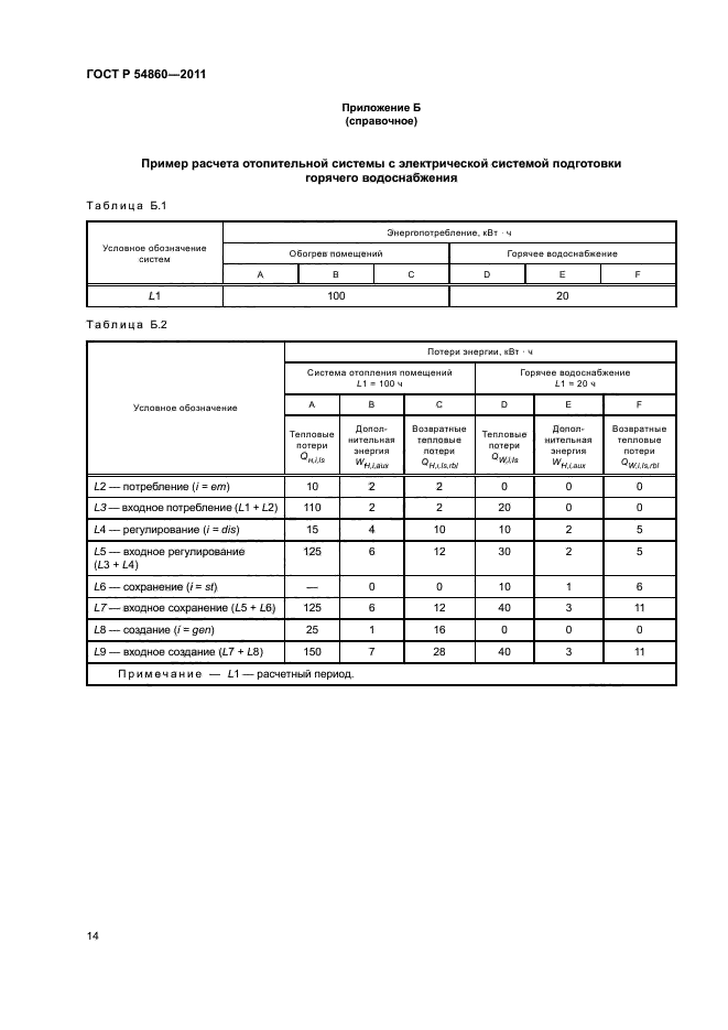 ГОСТ Р 54860-2011