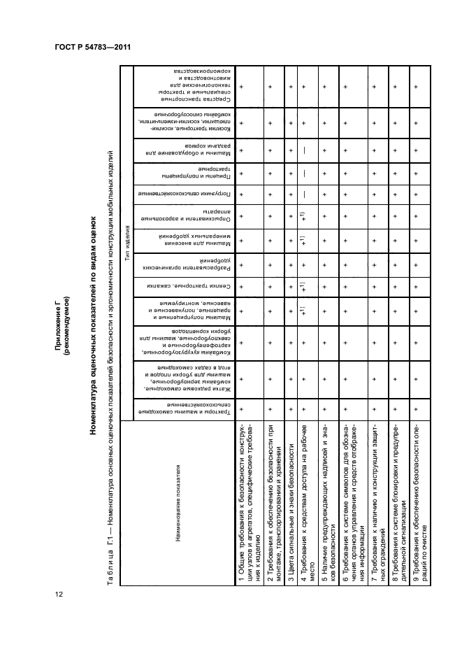 ГОСТ Р 54783-2011