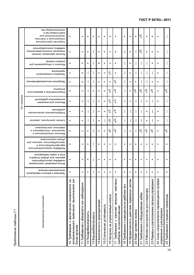 ГОСТ Р 54783-2011