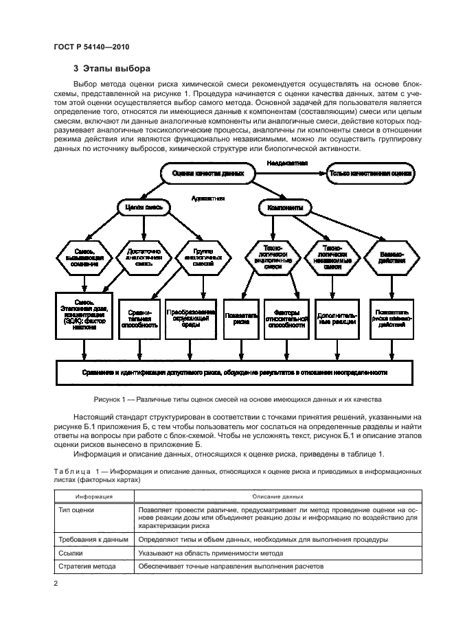 ГОСТ Р 54140-2010