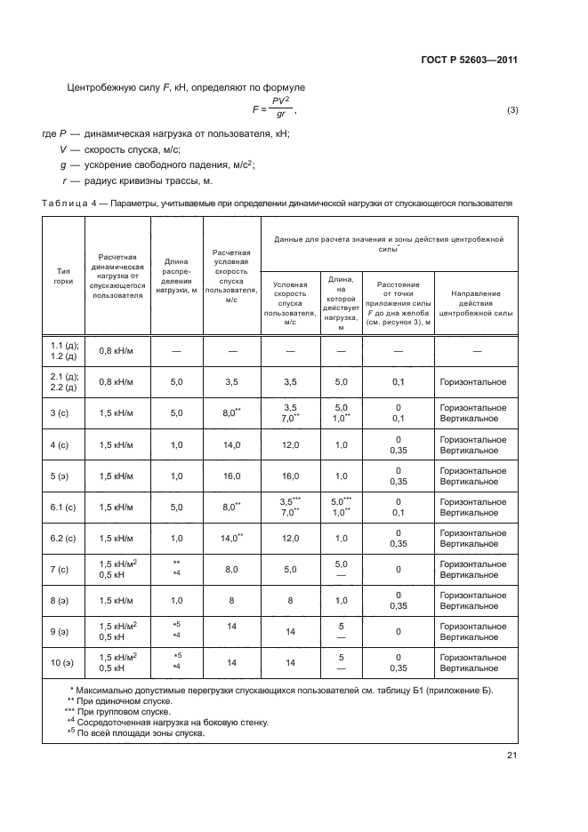 ГОСТ Р 52603-2011