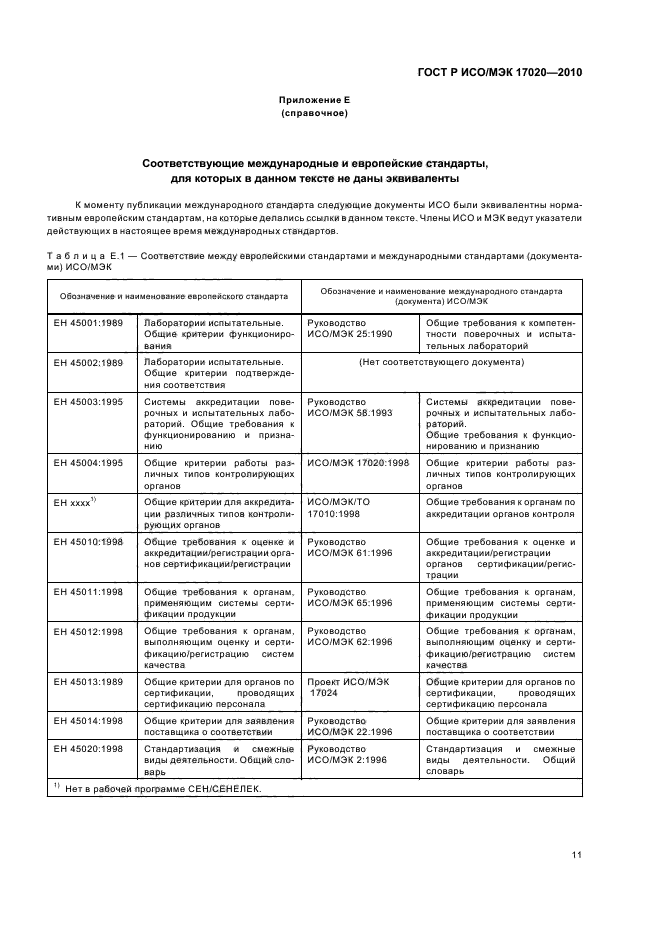 ГОСТ Р ИСО/МЭК 17020-2010