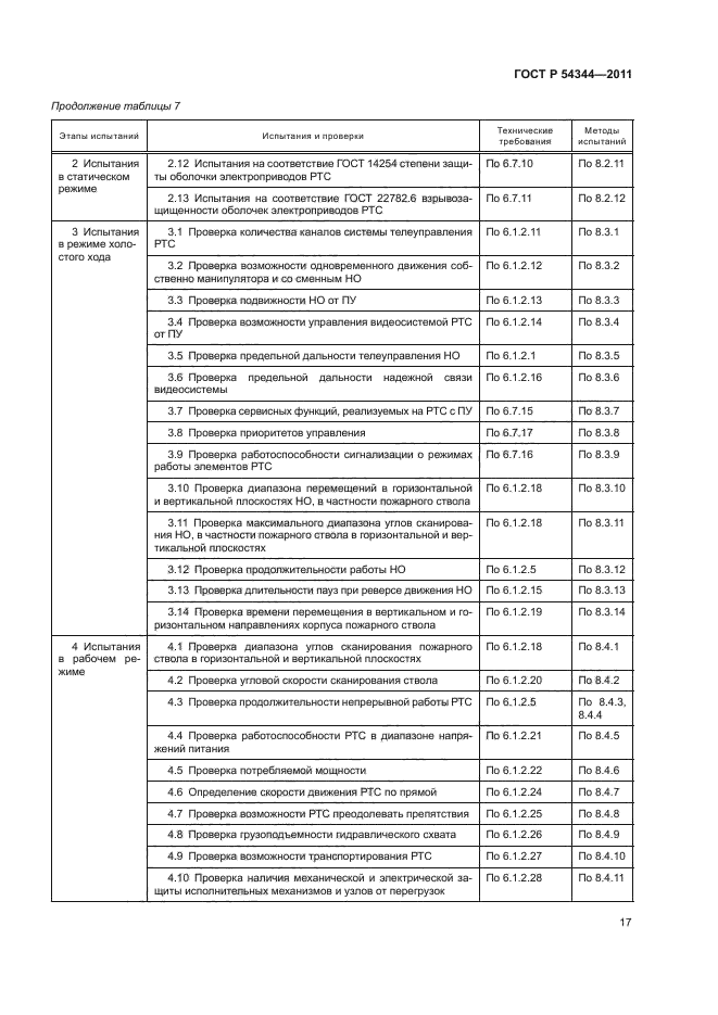 ГОСТ Р 54344-2011