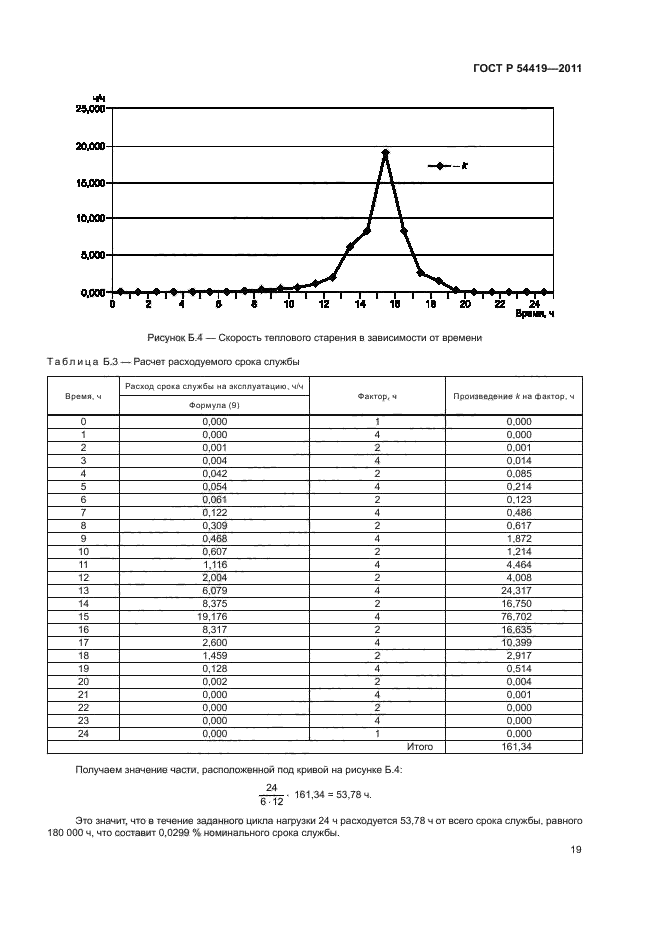 ГОСТ Р 54419-2011