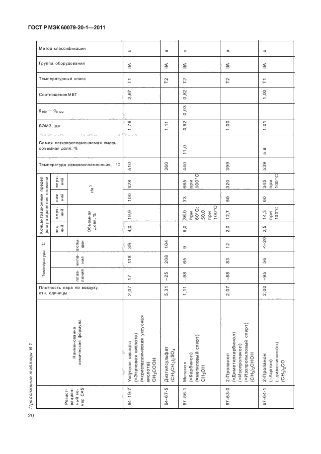 ГОСТ Р МЭК 60079-20-1-2011