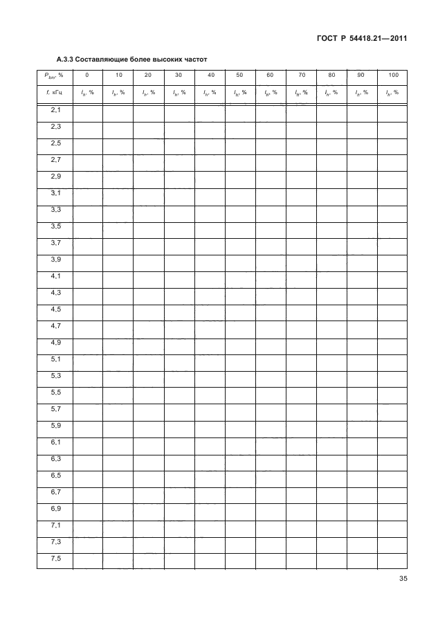 ГОСТ Р 54418.21-2011