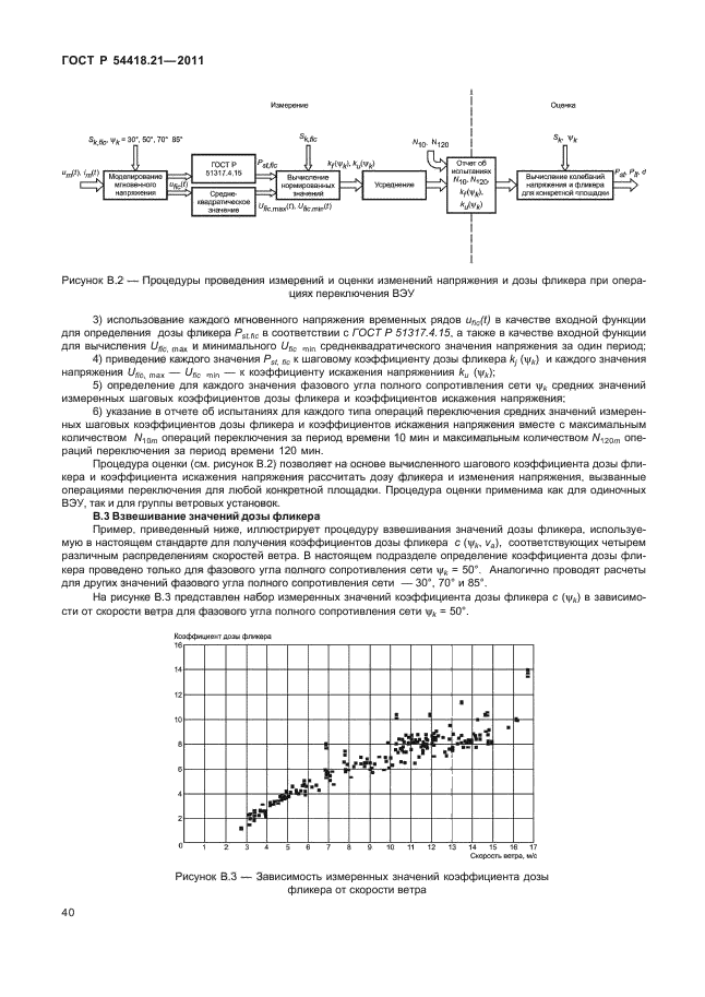 ГОСТ Р 54418.21-2011