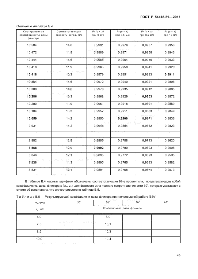 ГОСТ Р 54418.21-2011