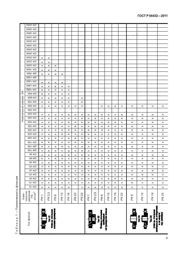 ГОСТ Р 54432-2011