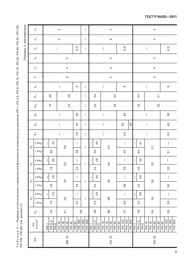 ГОСТ Р 54432-2011