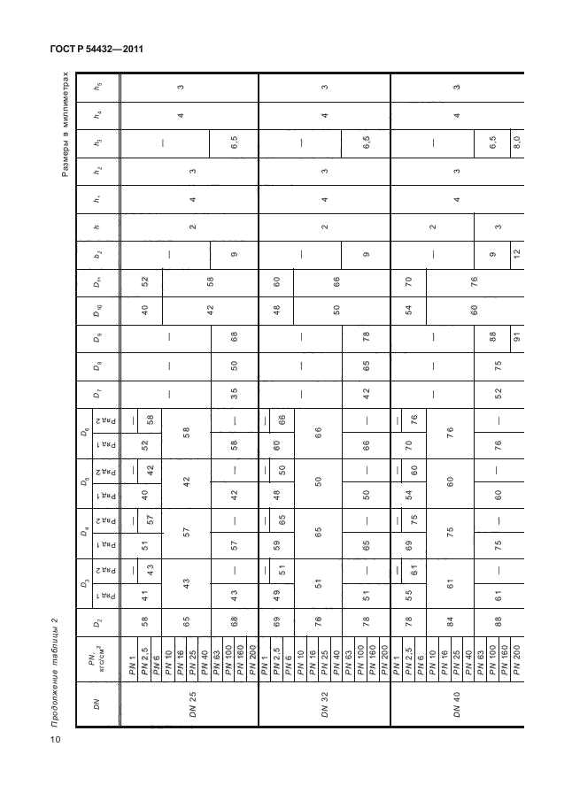 ГОСТ Р 54432-2011