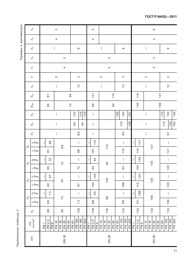 ГОСТ Р 54432-2011