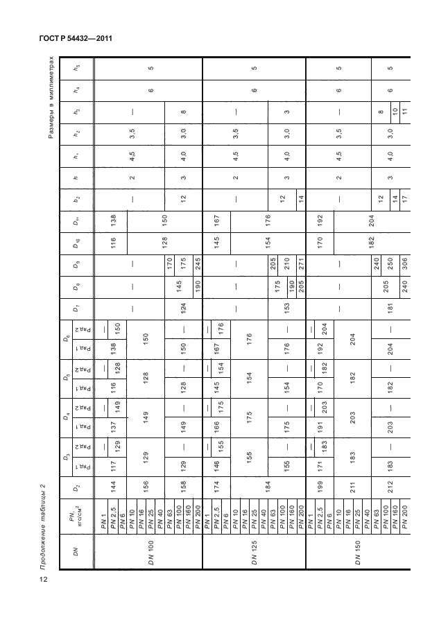 ГОСТ Р 54432-2011