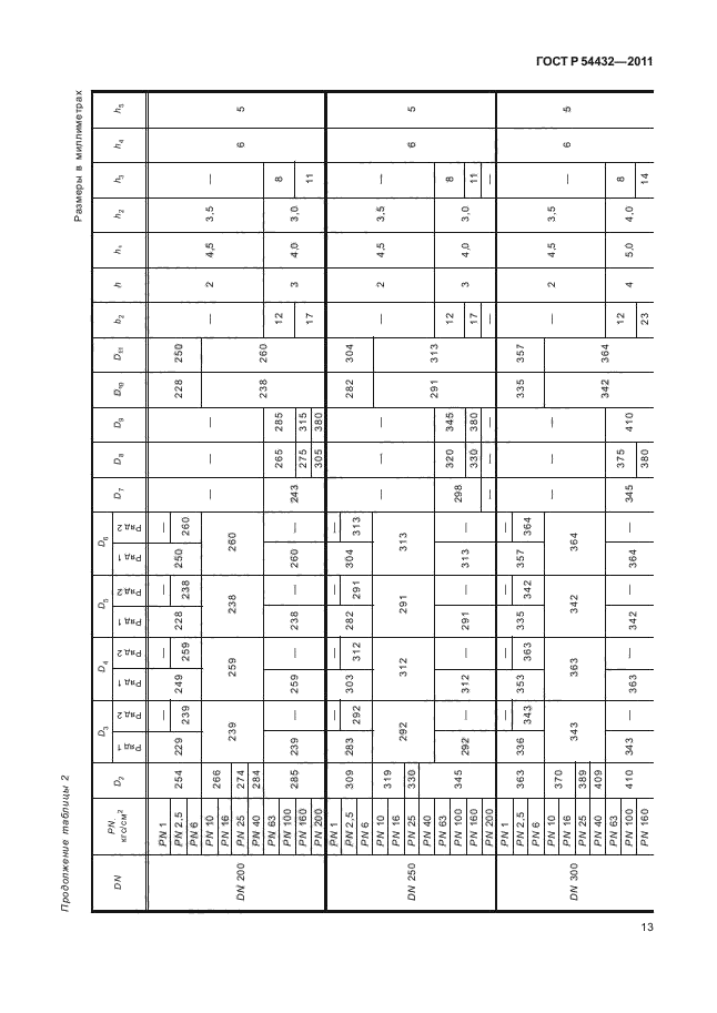 ГОСТ Р 54432-2011