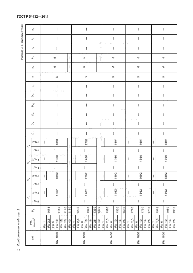 ГОСТ Р 54432-2011