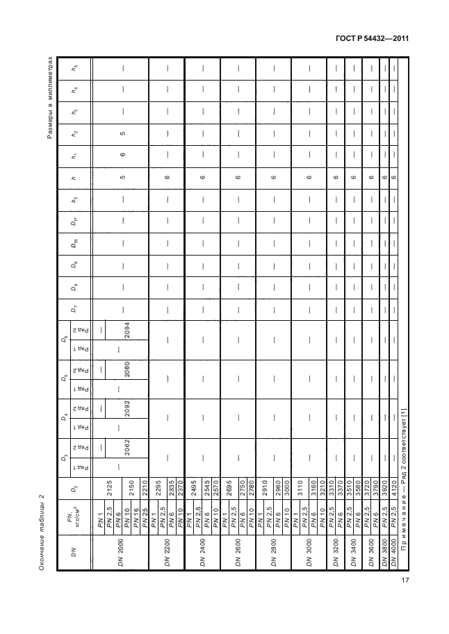 ГОСТ Р 54432-2011