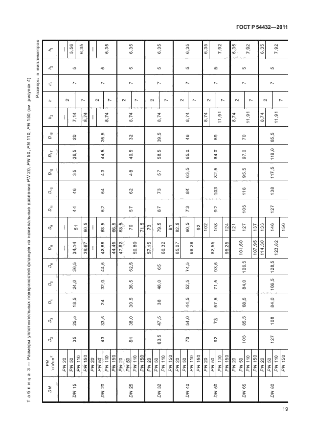 ГОСТ Р 54432-2011