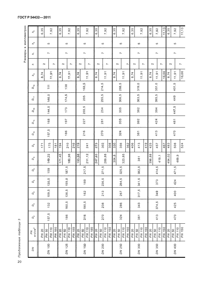 ГОСТ Р 54432-2011