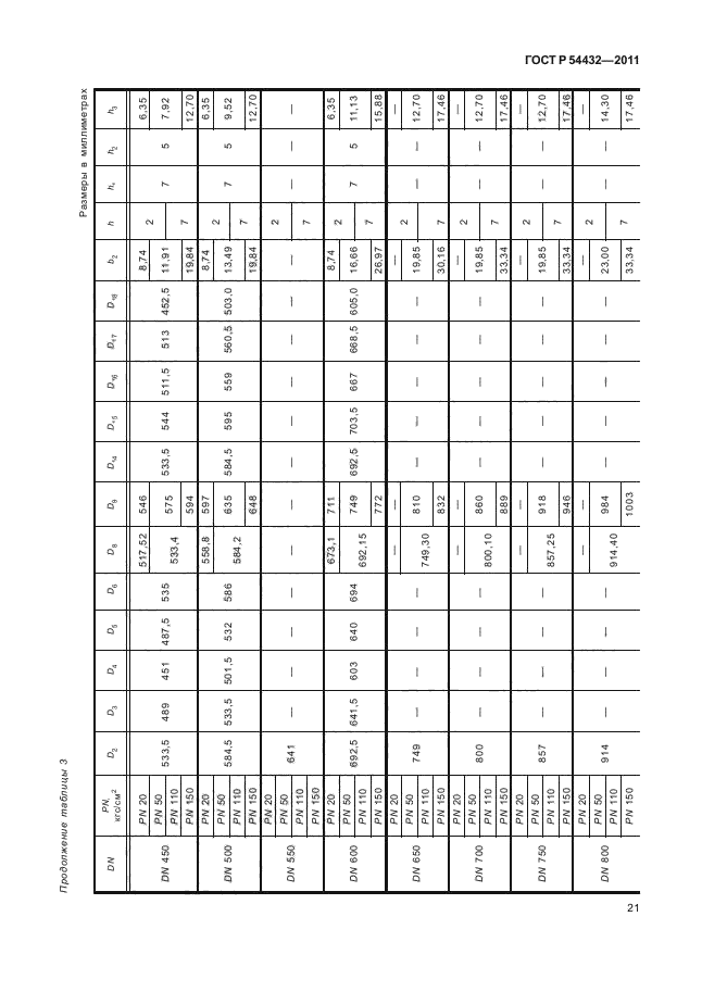 ГОСТ Р 54432-2011