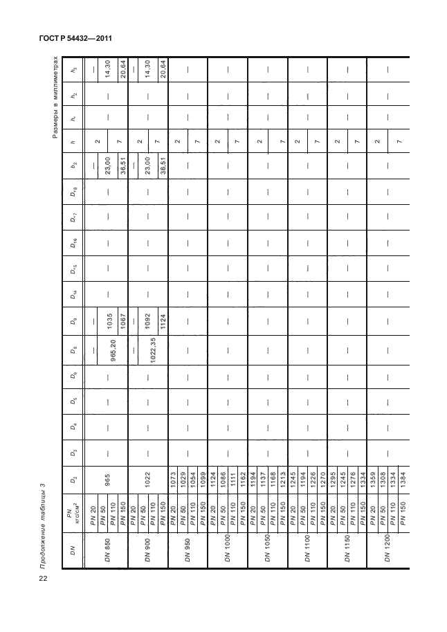 ГОСТ Р 54432-2011