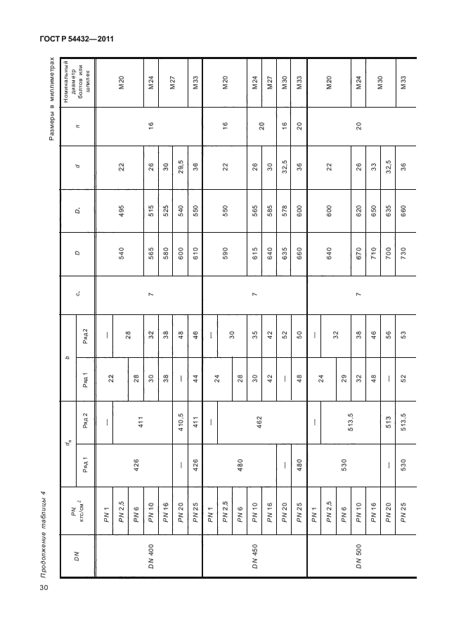 ГОСТ Р 54432-2011