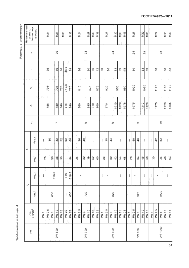 ГОСТ Р 54432-2011