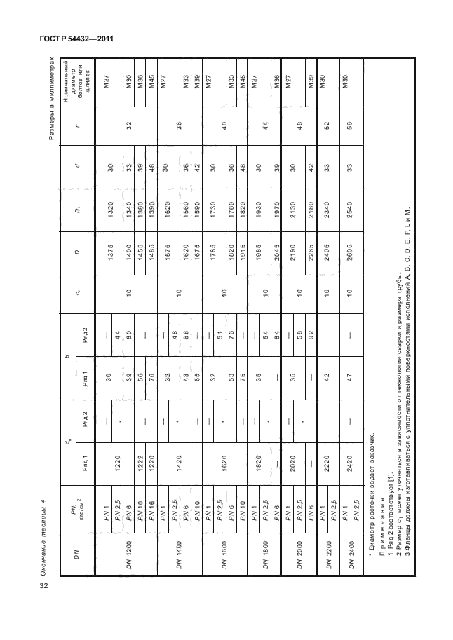 ГОСТ Р 54432-2011